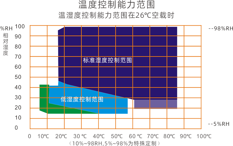 高低温实验箱LS-GDH-150R(图1)